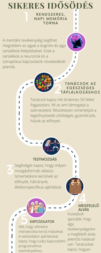 Sikeres idősödés folyamatábra